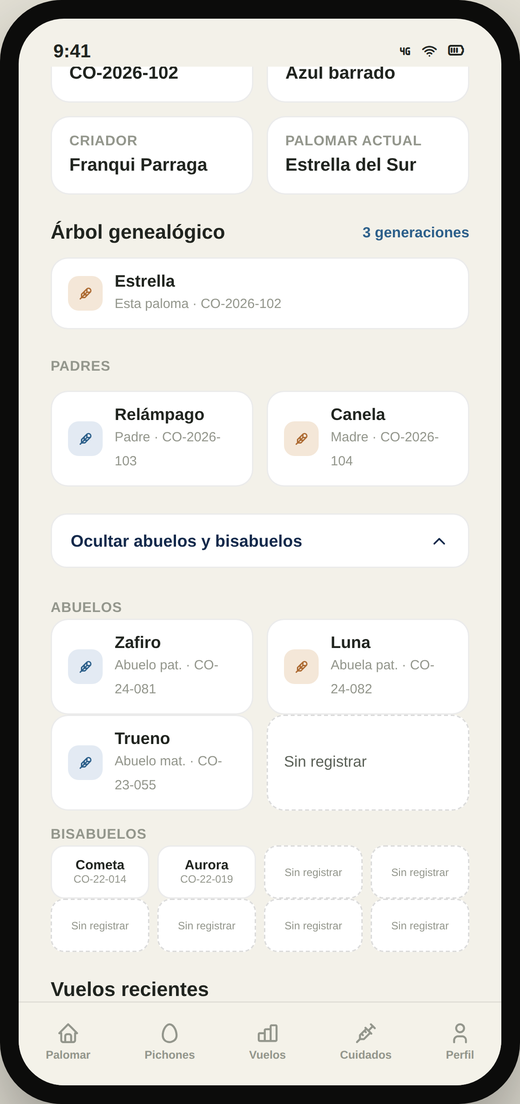 Árbol genealógico de una paloma