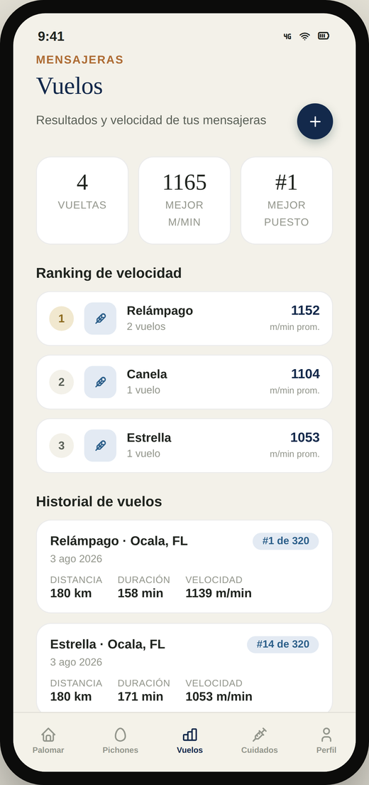 Ranking de vuelos